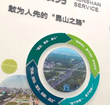 市现代产业体系建设专题研讨班（昆山+苏州）